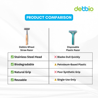 Wheat Straw Shaving Razor